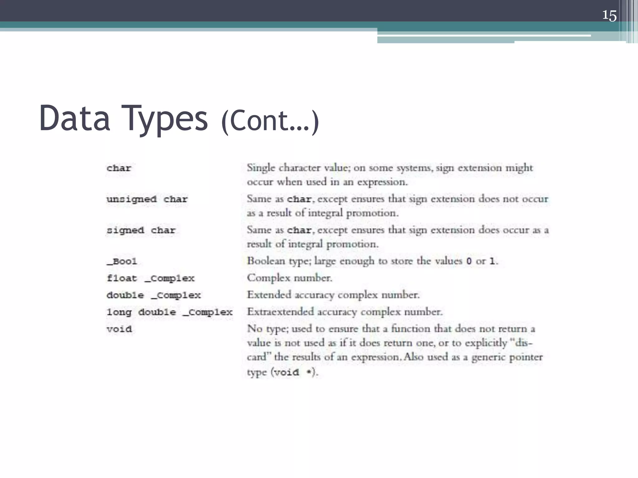 Data Types (Cont…)
15
 