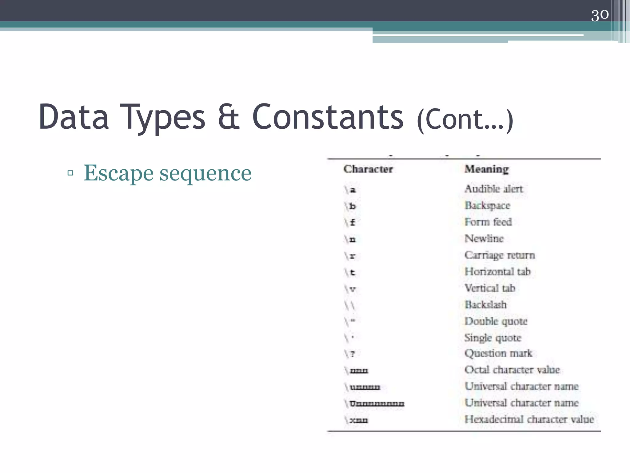 Data Types & Constants (Cont…)
▫ Escape sequence
30
 