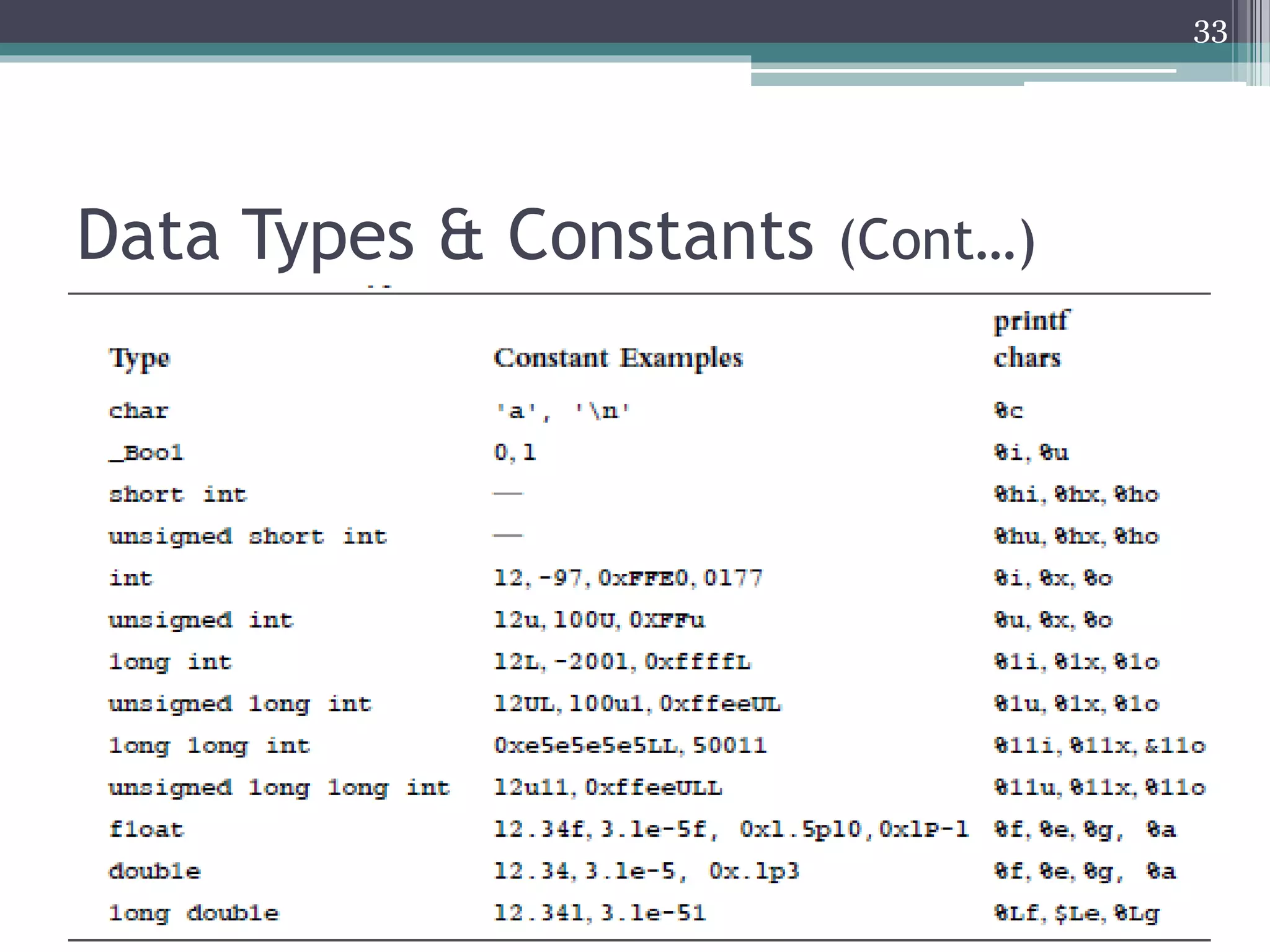 Data Types & Constants (Cont…)
• Enumeration Constants
▫ An identifier that has been declared as a value for
an enumerated type is taken as a constant of that
particular type and is otherwise treated as type int
by the compiler.
33
 