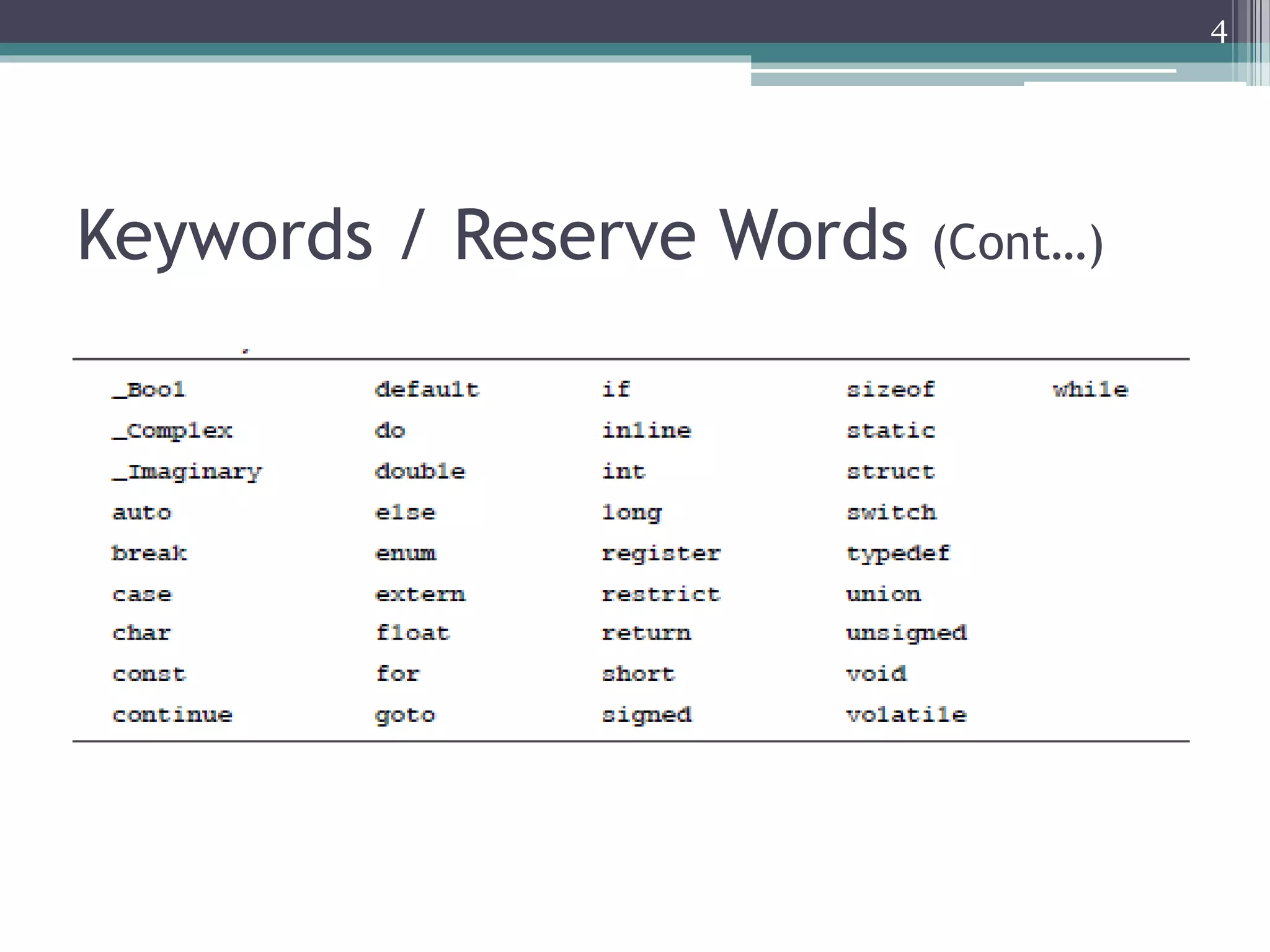 Keywords / Reserve Words (Cont…)
4
 