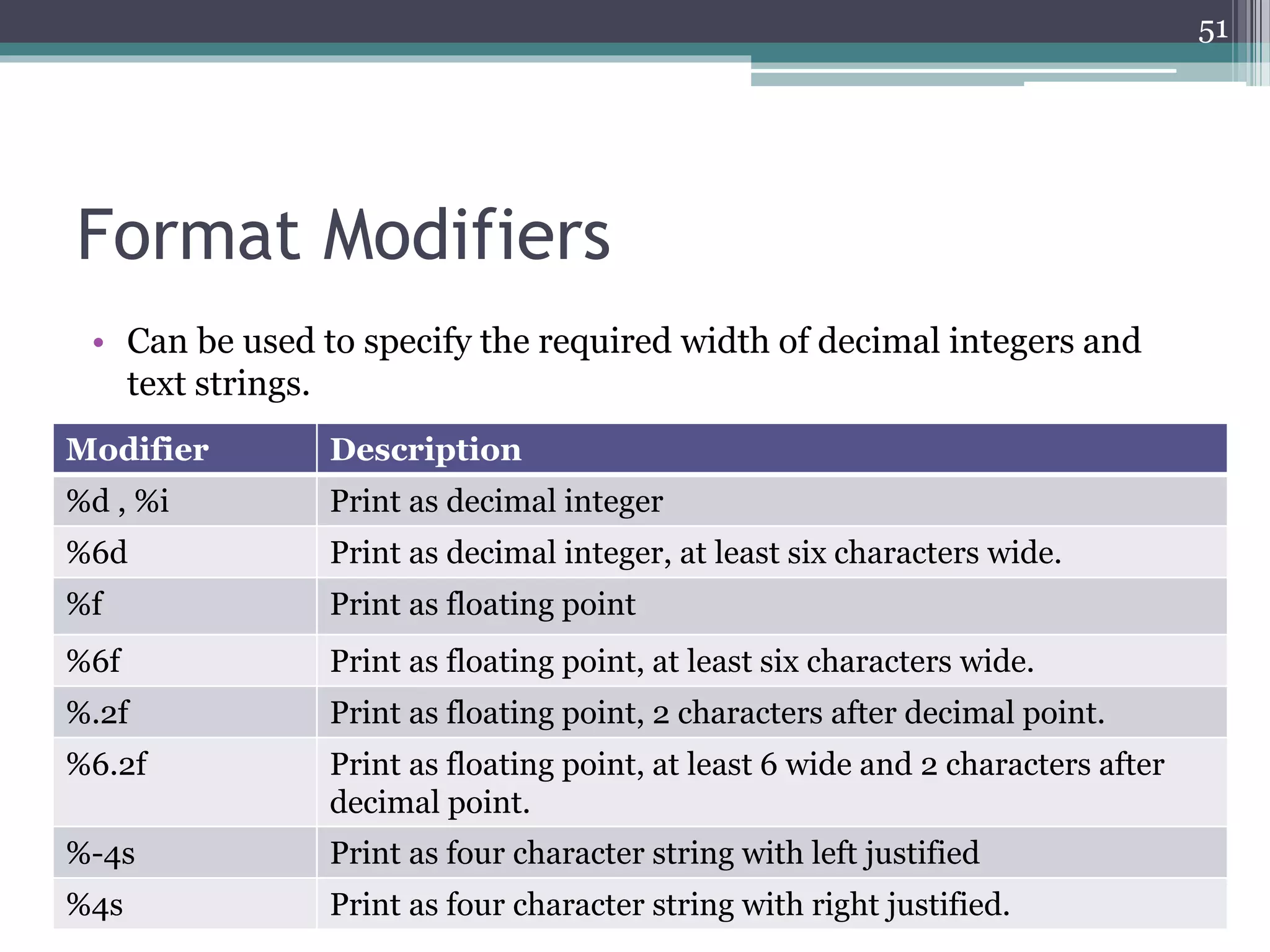 Format Modifiers
• Can be used to specify the required width of decimal integers and
text strings.
51
Modifier Description
%d , %i Print as decimal integer
%6d Print as decimal integer, at least six characters wide.
%f Print as floating point
%6f Print as floating point, at least six characters wide.
%.2f Print as floating point, 2 characters after decimal point.
%6.2f Print as floating point, at least 6 wide and 2 characters after
decimal point.
%-4s Print as four character string with left justified
%4s Print as four character string with right justified.
 