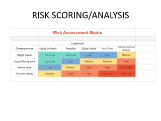 Ccohs Risk Matrix Lecture 02. OSH Risk Assessment | PDF