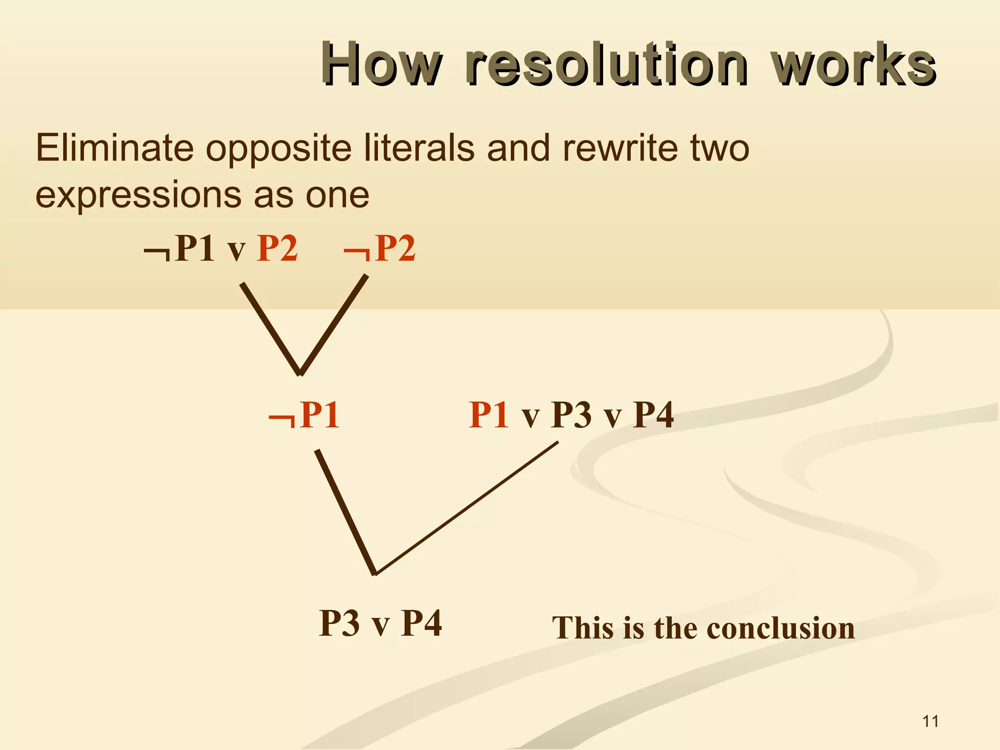 11
How resolution worksHow resolution works
¬P1 v P2 ¬P2
¬P1 P1 v P3 v P4
P3 v P4 This is the conclusion
Eliminate opposite literals and rewrite two
expressions as one
 