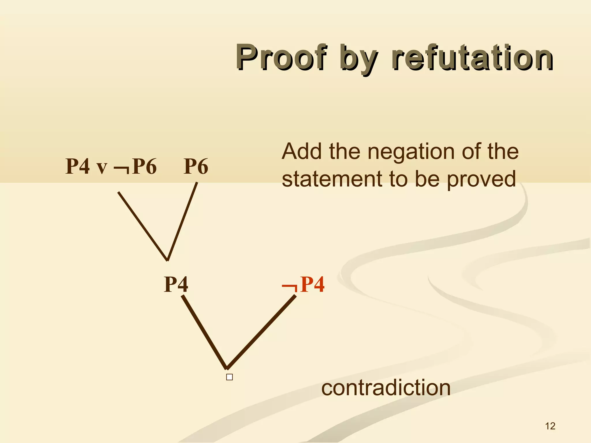 12
Proof by refutationProof by refutation
P4 v ¬P6 P6
P4 ¬P4
Add the negation of the
statement to be proved
contradiction
 
