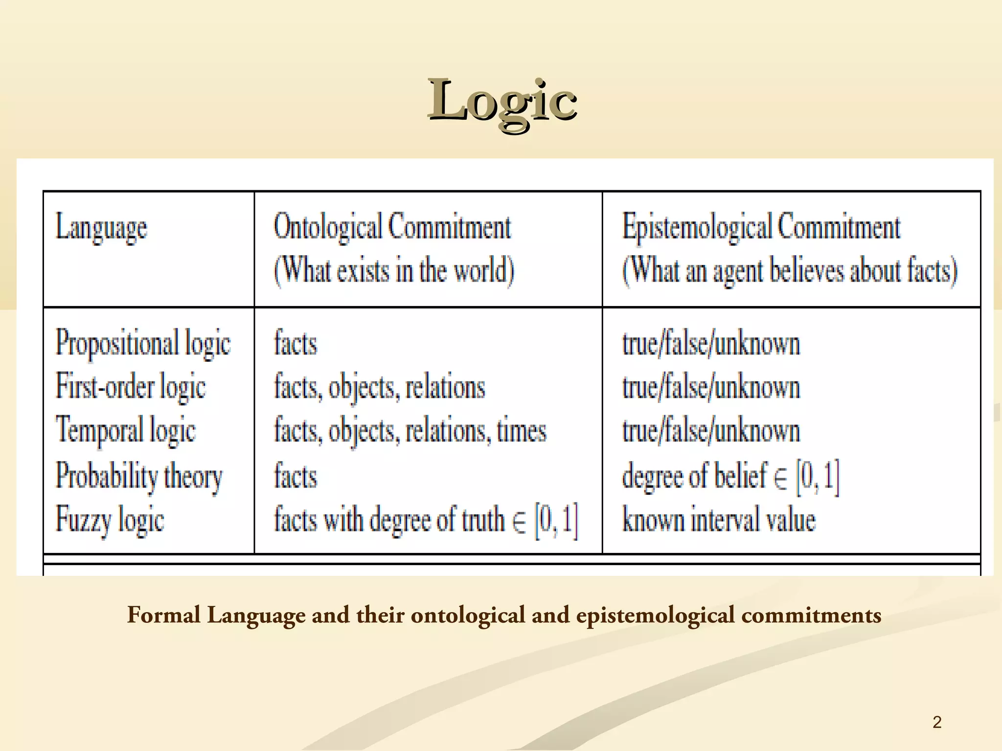 LogicLogic
2
Formal Language and their ontological and epistemological commitments
 