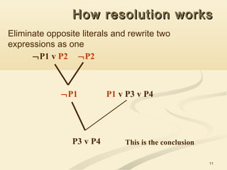 11
How resolution worksHow resolution works
¬P1 v P2 ¬P2
¬P1 P1 v P3 v P4
P3 v P4 This is the conclusion
Eliminate opposite literals and rewrite two
expressions as one
 