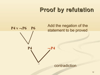 12
Proof by refutationProof by refutation
P4 v ¬P6 P6
P4 ¬P4
Add the negation of the
statement to be proved
contradiction
 