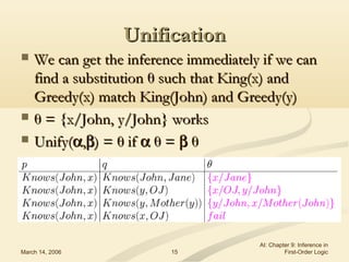 March 14, 2006
AI: Chapter 9: Inference in
First-Order Logic15
UnificationUnification
 We can get the inference immediately if we canWe can get the inference immediately if we can
find a substitutionfind a substitution θθ such that King(x) andsuch that King(x) and
Greedy(x) match King(John) and Greedy(y)Greedy(x) match King(John) and Greedy(y)
 θθ = {x/John, y/John} works= {x/John, y/John} works
 Unify(Unify(αα,,ββ) =) = θθ ifif αα θθ == ββ θθ
 