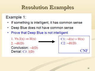 Resolution ExamplesResolution Examples
30
 