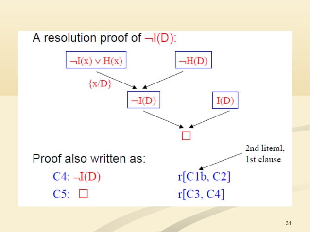 L03 ai - knowledge representation using logic | PPT | Programming ...