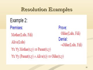 Resolution ExamplesResolution Examples
32
 