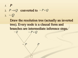 1.1. PP
2.2. converted toconverted to
3.3.
Draw the resolution tree (actually an invertedDraw the resolution tree (actually an inverted
tree). Every node is a clausal form andtree). Every node is a clausal form and
branches are intermediate inference steps.branches are intermediate inference steps.
QP → QP ∨~
Q~
Q~
QP ∨~
P~ P
 