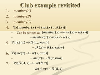 Club example revisitedClub example revisited
1. member(A)
2. member(B)
3. member(C)
4.
– Can be written as
–
5.
–
6.
–
7.
–
))]()(()([ xskxmcxmemberx ∨→∀
))]()(()([ xskxmcxmember ∨→
)()()(~ xskxmcxmember ∨∨
)],()([ snowxlkxskx →∀
),()(~ snowxlkxsk ∨
)],(~)([ rainxlkxmcx →∀
),(~)(~ rainxlkxmc ∨
)],(~),([ xBlkxAlkx →∀
),(~),(~ xBlkxAlk ∨
 