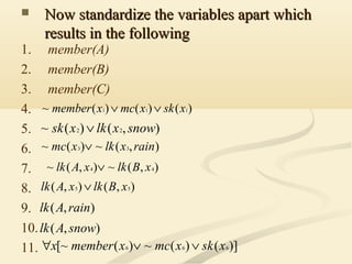  Now standardize the variables apart whichNow standardize the variables apart which
results in the followingresults in the following
1. member(A)
2. member(B)
3. member(C)
4.
5.
6.
7.
8.
9.
10.
11.
)()()(~ 111 xskxmcxmember ∨∨
),()(~ 22 snowxlkxsk ∨
),(~)(~ 33 rainxlkxmc ∨
),(~),(~ 44 xBlkxAlk ∨
),(),( 55 xBlkxAlk ∨
),( rainAlk
),( snowAlk
)]()(~)([~ 666 xskxmcxmemberx ∨∨∀
 
