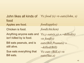 45
John likes all kinds of
food
∀x food (x) ⇒ eats(John, x)
Apples are food. food(apples)
Chicken is food. food(chicken)
Anything anyone eats and
isn’t killed by is food.
∀x,y eats(x,y) ∧ ¬killed(x)
⇒ food(y)
Bill eats peanuts, and is
still alive.
eats(Bill,Peanuts) ∧
¬killed(Bill)
Sue eats everything that
Bill eats.
∀x eats (Bill,x) ⇒
eats(Sue,x)
 