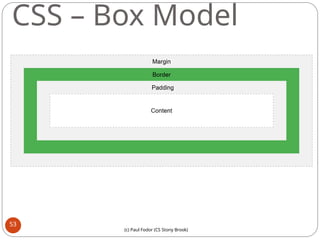 CSS – Box Model
53
(c) Paul Fodor (CS Stony Brook)
 