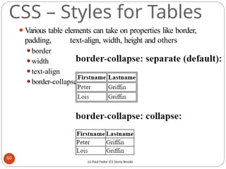 CSS – Styles for Tables
⚫Various table elements can take on properties like border,
padding, text-align, width, height and others
⚫border
⚫width
⚫text-align
⚫border-collapse
60
(c) Paul Fodor (CS Stony Brook)
 