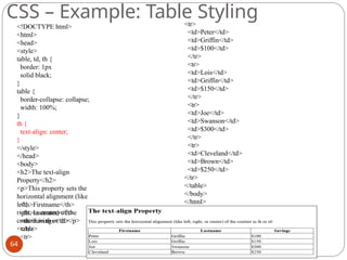 (c) Paul Fodor (CS Stony Brook)
CSS – Example: Table Styling
<!DOCTYPE html>
<html>
<head>
<style>
table, td, th {
border: 1px
solid black;
}
table {
border-collapse: collapse;
width: 100%;
}
th {
text-align: center;
}
</style>
</head>
<body>
<h2>The text-align
Property</h2>
<p>This property sets the
horizontal alignment (like
left,
right, or center) of the
content in th or td:</p>
<table>
<tr>
<th>Firstname</th>
<th>Lastname</th>
<th>Savings</th>
</tr>
<tr>
<td>Peter</td>
<td>Griffin</td>
<td>$100</td>
</tr>
<tr>
<td>Lois</td>
<td>Griffin</td>
<td>$150</td>
</tr>
<tr>
<td>Joe</td>
<td>Swanson</td>
<td>$300</td>
</tr>
<tr>
<td>Cleveland</td>
<td>Brown</td>
<td>$250</td>
</tr>
</table>
</body>
</html>
64
 