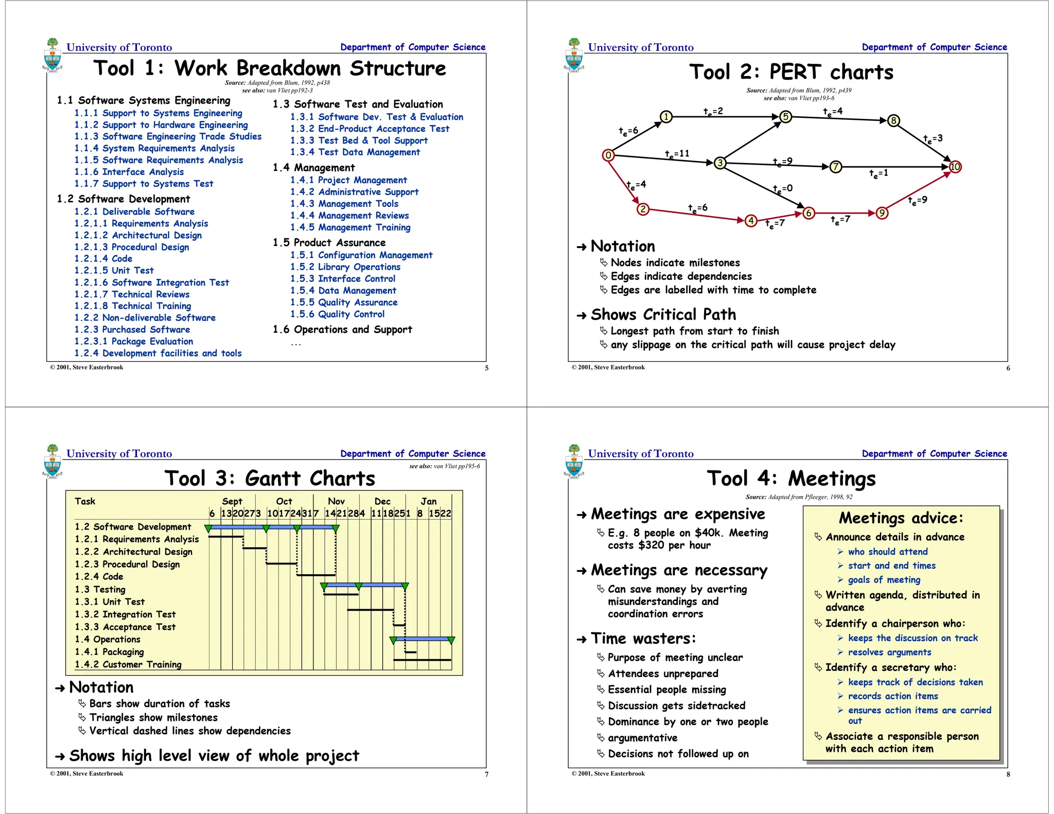5
University of Toronto Department of Computer Science
© 2001, Steve Easterbrook
Tool 1: Work Breakdown Structure
1.1 Software Systems Engineering
1.1.1 Support to Systems Engineering
1.1.2 Support to Hardware Engineering
1.1.3 Software Engineering Trade Studies
1.1.4 System Requirements Analysis
1.1.5 Software Requirements Analysis
1.1.6 Interface Analysis
1.1.7 Support to Systems Test
1.2 Software Development
1.2.1 Deliverable Software
1.2.1.1 Requirements Analysis
1.2.1.2 Architectural Design
1.2.1.3 Procedural Design
1.2.1.4 Code
1.2.1.5 Unit Test
1.2.1.6 Software Integration Test
1.2.1.7 Technical Reviews
1.2.1.8 Technical Training
1.2.2 Non-deliverable Software
1.2.3 Purchased Software
1.2.3.1 Package Evaluation
1.2.4 Development facilities and tools
Source: Adapted from Blum, 1992, p438
see also: van Vliet pp192-3
1.3 Software Test and Evaluation
1.3.1 Software Dev. Test  Evaluation
1.3.2 End-Product Acceptance Test
1.3.3 Test Bed  Tool Support
1.3.4 Test Data Management
1.4 Management
1.4.1 Project Management
1.4.2 Administrative Support
1.4.3 Management Tools
1.4.4 Management Reviews
1.4.5 Management Training
1.5 Product Assurance
1.5.1 Configuration Management
1.5.2 Library Operations
1.5.3 Interface Control
1.5.4 Data Management
1.5.5 Quality Assurance
1.5.6 Quality Control
1.6 Operations and Support
...
6
University of Toronto Department of Computer Science
© 2001, Steve Easterbrook
Tool 2: PERT charts
1
2
3
4
5
6
7
8
0
10
9
te=6
te=4
te=11
te=6
te=2
te=9
te=4
te=0
te=7 te=7
te=9
te=1
te=3
➜ Notation
 Nodes indicate milestones
 Edges indicate dependencies
 Edges are labelled with time to complete
➜ Shows Critical Path
 Longest path from start to finish
 any slippage on the critical path will cause project delay
Source: Adapted from Blum, 1992, p439
see also: van Vliet pp193-6
7
University of Toronto Department of Computer Science
© 2001, Steve Easterbrook
Tool 3: Gantt Charts
➜ Notation
 Bars show duration of tasks
 Triangles show milestones
 Vertical dashed lines show dependencies
➜ Shows high level view of whole project
Task Sept Oct Nov Dec Jan
6 1320273 101724317 1421284 1118251 8 1522
1.2 Software Development
1.2.1 Requirements Analysis
1.2.2 Architectural Design
1.2.3 Procedural Design
1.2.4 Code
1.3 Testing
1.3.1 Unit Test
1.3.2 Integration Test
1.3.3 Acceptance Test
1.4 Operations
1.4.1 Packaging
1.4.2 Customer Training
see also: van Vliet pp195-6
8
University of Toronto Department of Computer Science
© 2001, Steve Easterbrook
Tool 4: Meetings
➜ Meetings are expensive
 E.g. 8 people on $40k. Meeting
costs $320 per hour
➜ Meetings are necessary
 Can save money by averting
misunderstandings and
coordination errors
➜ Time wasters:
 Purpose of meeting unclear
 Attendees unprepared
 Essential people missing
 Discussion gets sidetracked
 Dominance by one or two people
 argumentative
 Decisions not followed up on
Source: Adapted from Pfleeger, 1998, 92
Meetings advice:
 Announce details in advance
 who should attend
 start and end times
 goals of meeting
 Written agenda, distributed in
advance
 Identify a chairperson who:
 keeps the discussion on track
 resolves arguments
 Identify a secretary who:
 keeps track of decisions taken
 records action items
 ensures action items are carried
out
 Associate a responsible person
with each action item
Meetings advice:
 Announce details in advance
 who should attend
 start and end times
 goals of meeting
 Written agenda, distributed in
advance
 Identify a chairperson who:
 keeps the discussion on track
 resolves arguments
 Identify a secretary who:
 keeps track of decisions taken
 records action items
 ensures action items are carried
out
 Associate a responsible person
with each action item
 