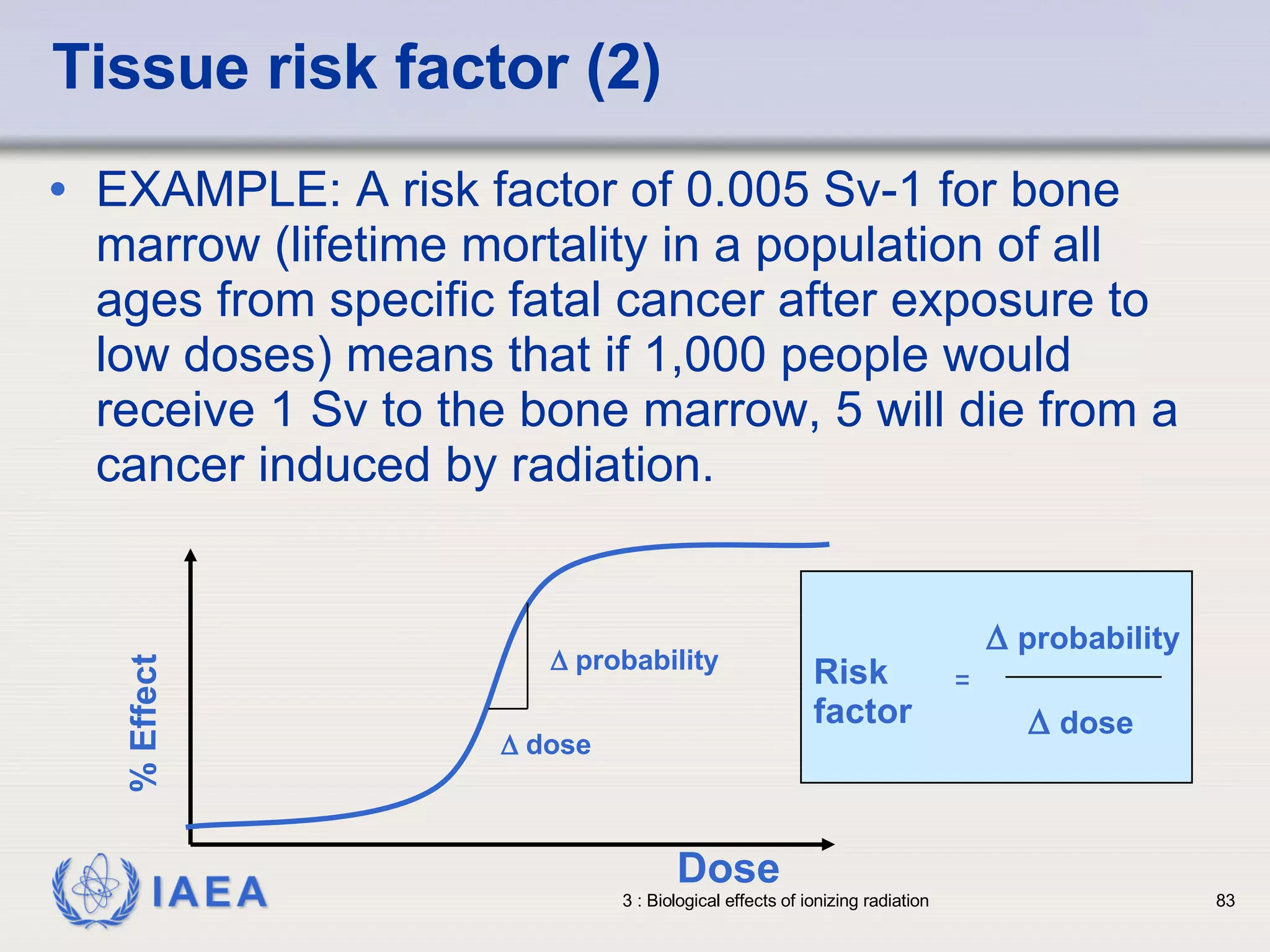 Tissue risk factor (2) EXAMPLE: A risk factor of 0.005 Sv-1 for bone marrow (lifetime mortality in a population of all ages from specific fatal cancer after exposure to low doses) means that if 1,000 people would receive 1 Sv to the bone marrow, 5 will die from a cancer induced by radiation.  % Effect Dose    dose    probability Risk factor =    probability    dose 