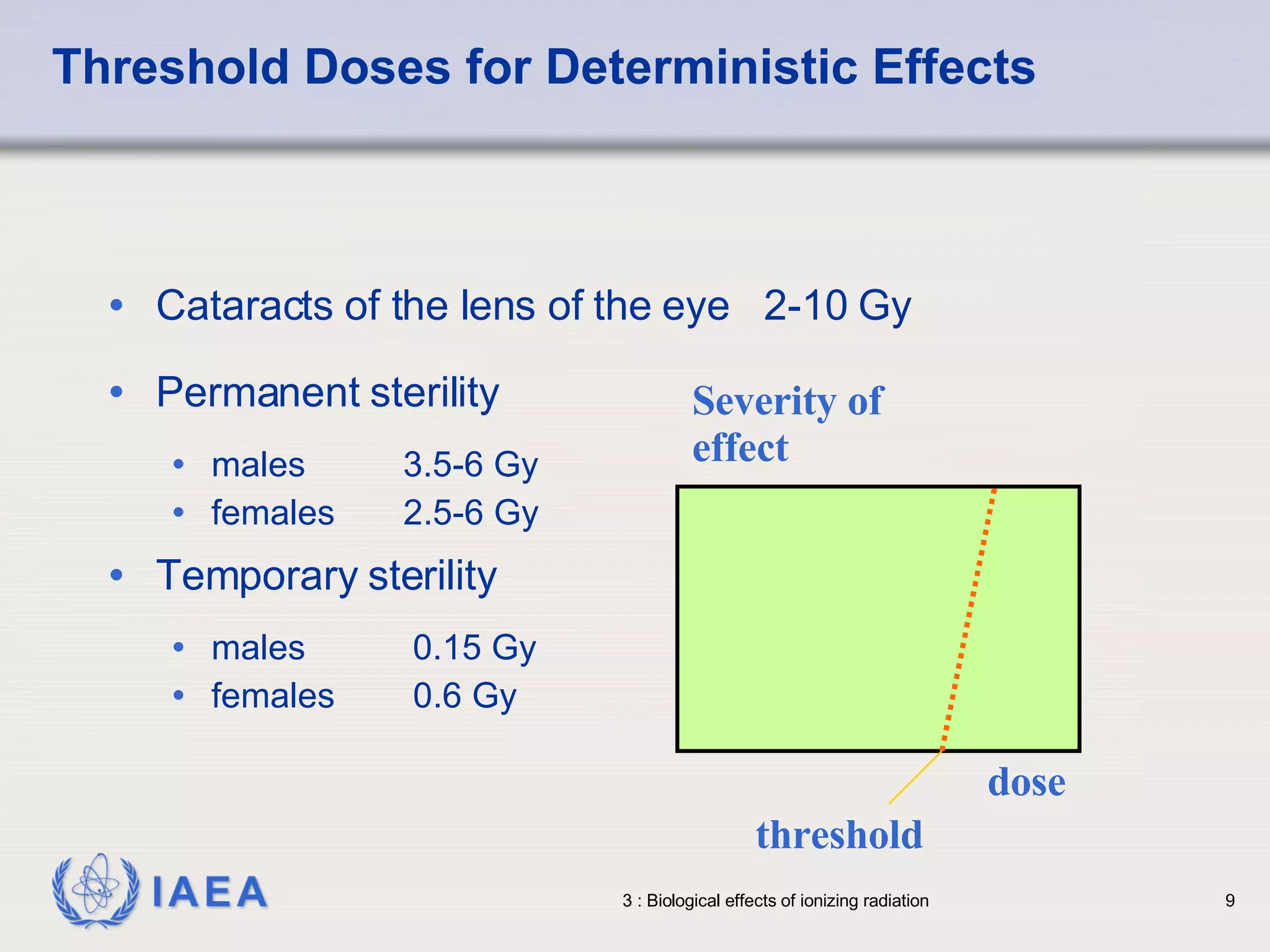 Threshold Doses for Deterministic Effects Cataracts of the lens of the eye  2-10 Gy Permanent sterility  males  3.5-6 Gy  females  2.5-6 Gy Temporary sterility  males  0.15 Gy females  0.6 Gy dose Severity of effect threshold 