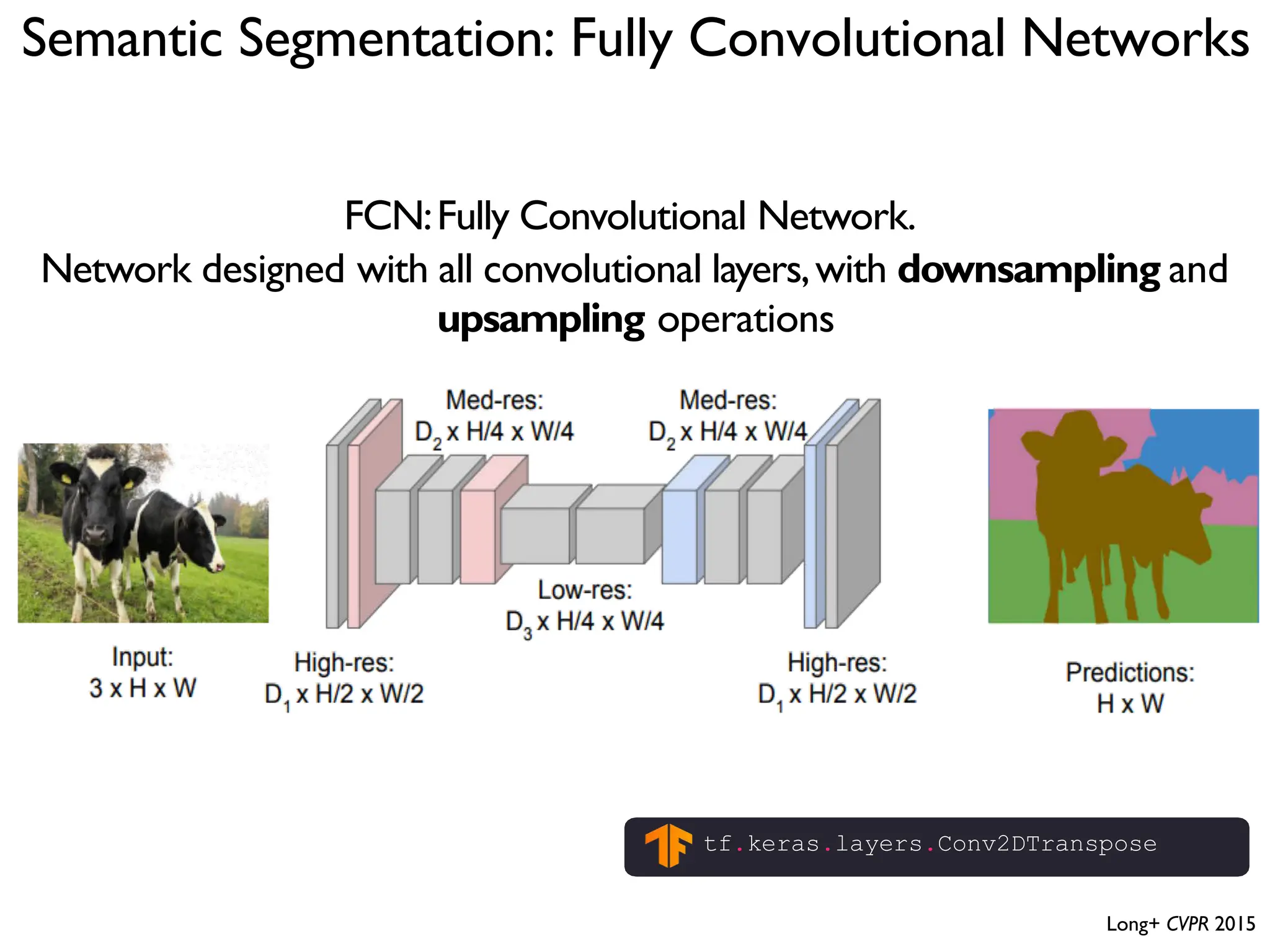 Semantic Segmentation: Fully Convolutional Networks FCN:Fully Convolutional Network. Network designed with all convolutional layers,with downsampling and upsampling operations tf.keras.layers.Conv2DTranspose Long+ CVPR 2015 