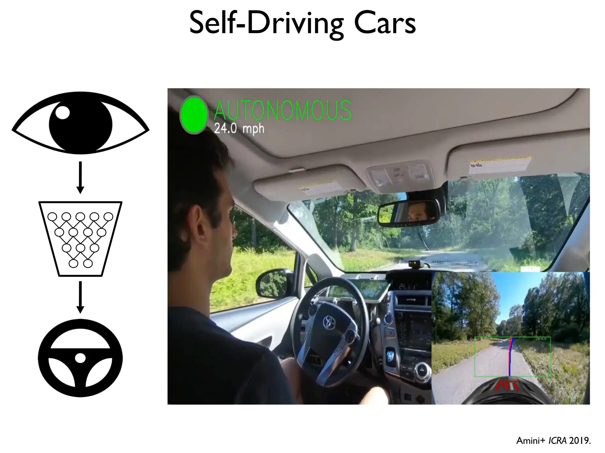Self-Driving Cars Amini+ ICRA 2019. 