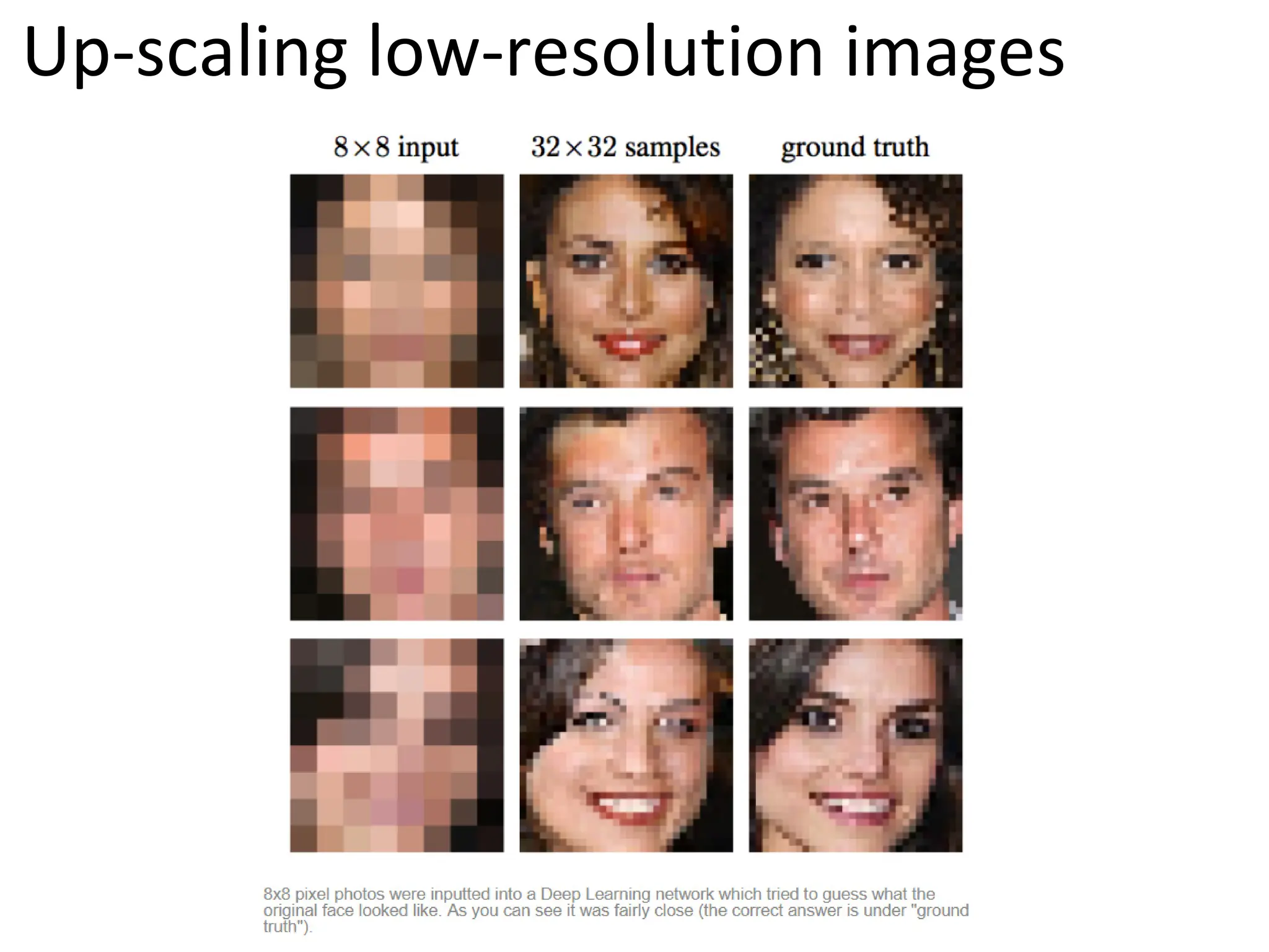 Up-scaling low-resolution images 
