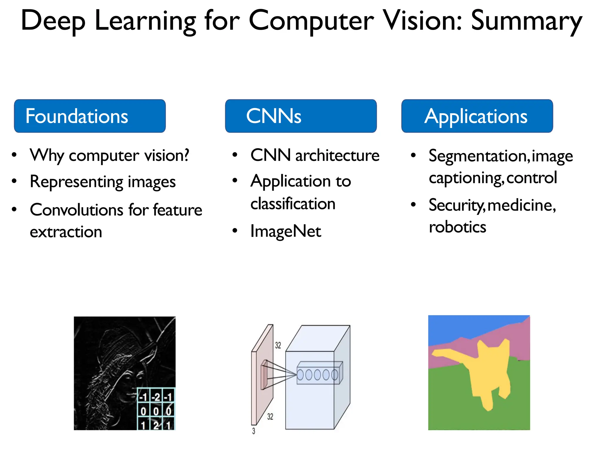 Deep Learning for Computer Vision: Summary Foundations • Why computer vision? • Representing images • Convolutions for feature extraction CNNs • CNN architecture • Application to classification • ImageNet Applications • Segmentation,image captioning,control • Security,medicine, robotics 