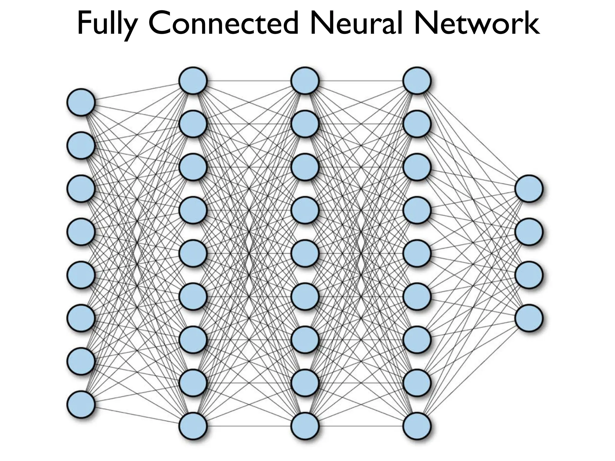 Fully Connected Neural Network 