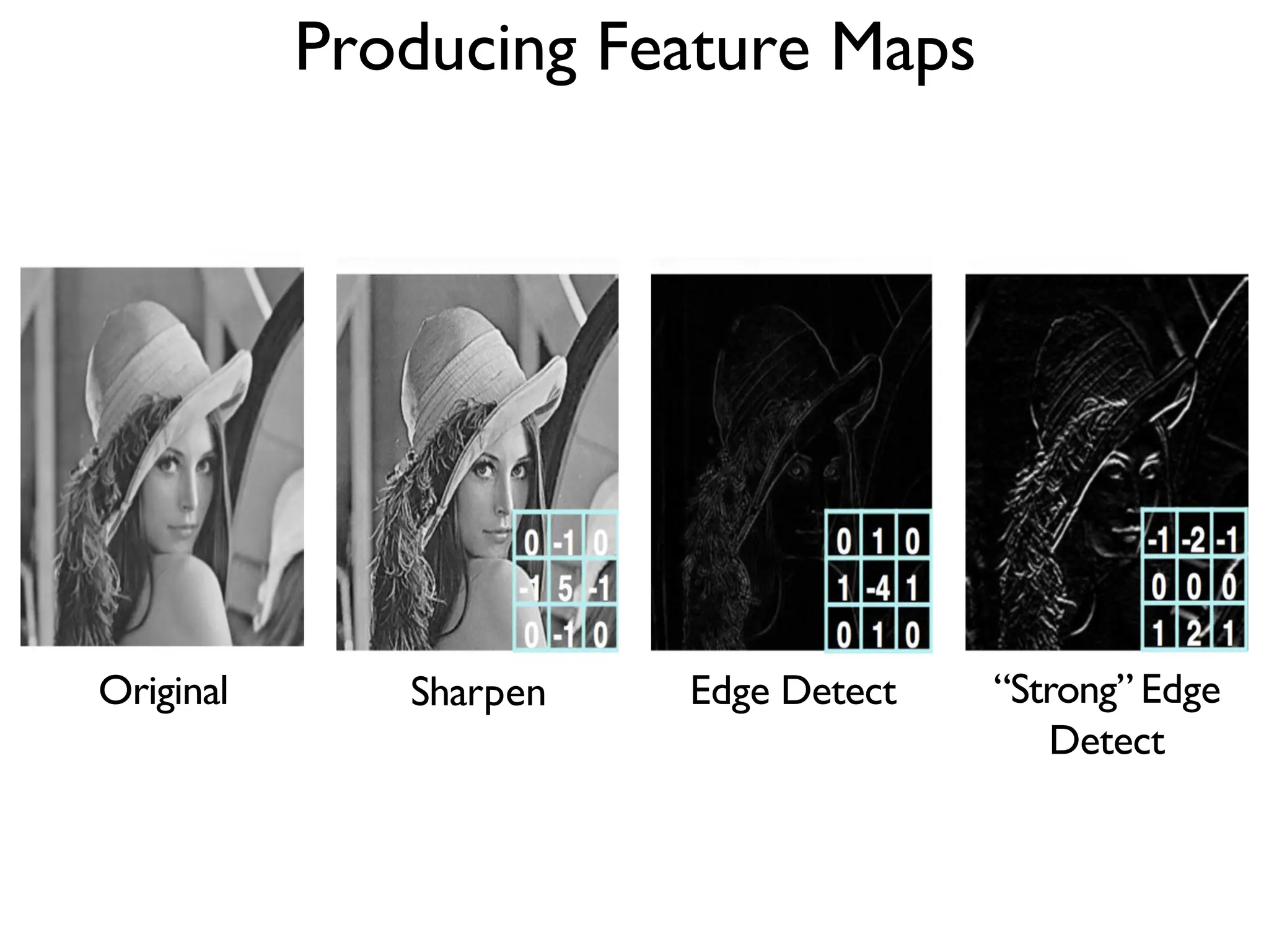 Producing Feature Maps Original Sharpen Edge Detect “Strong” Edge Detect 