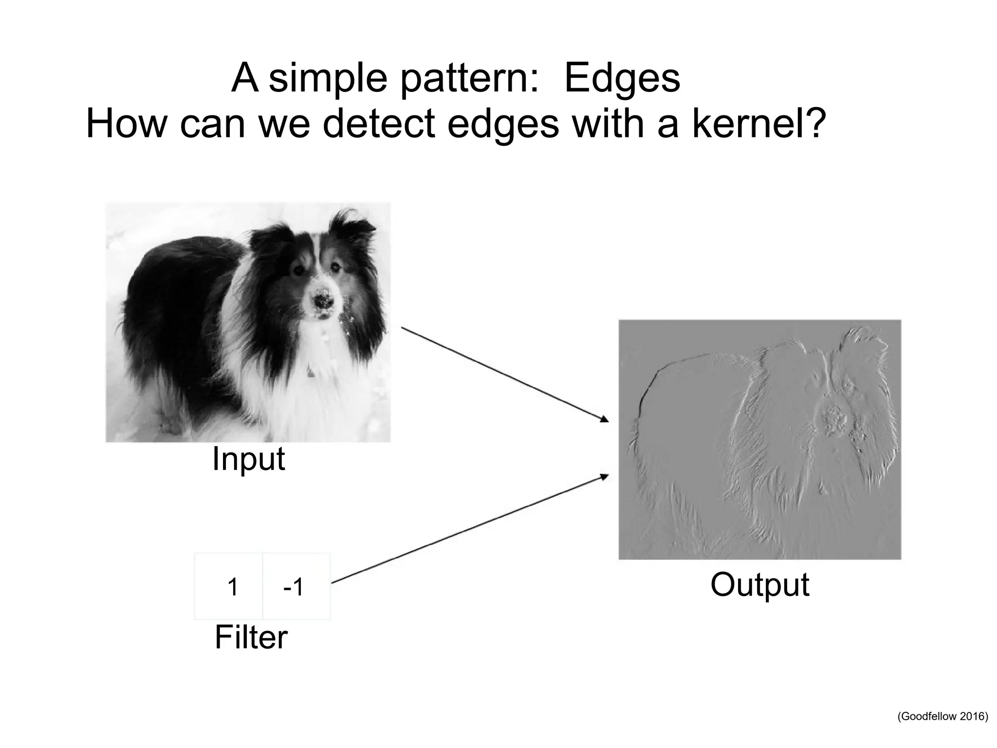 A simple pattern: Edges How can we detect edges with a kernel? Input -1 -1 Filter Output (Goodfellow 2016) 