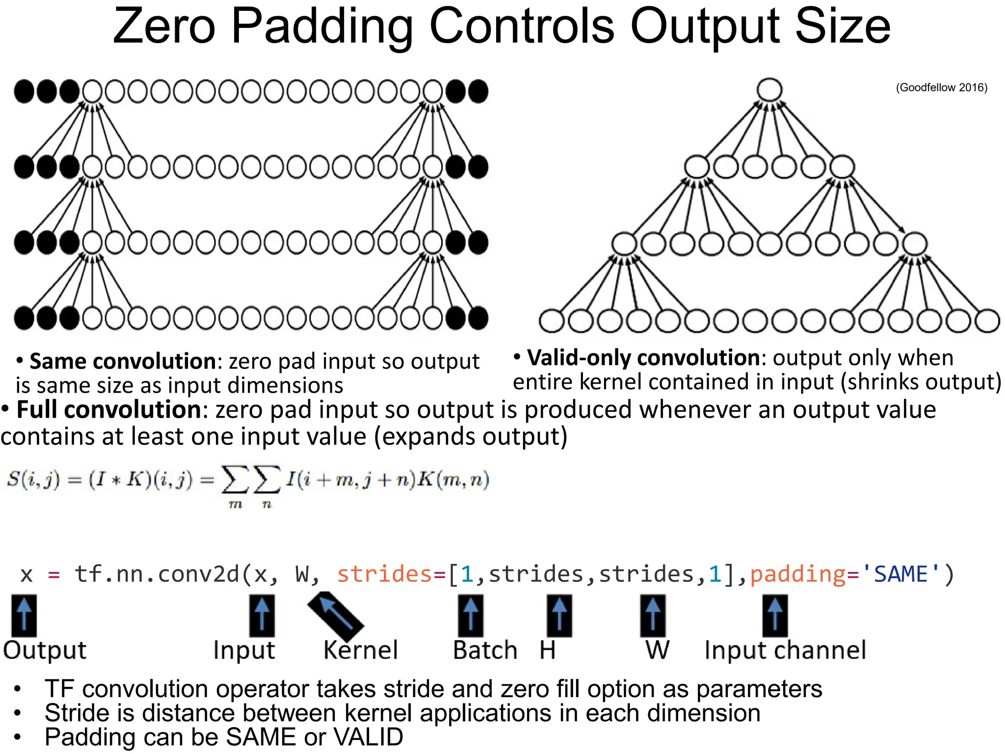 (Goodfellow 2016) Zero Padding Controls Output Size • Full convolution: zero pad input so output is produced whenever an output value contains at least one input value (expands output) • Valid-only convolution: output only when entire kernel contained in input (shrinks output) • Same convolution: zero pad input so output is same size as input dimensions x = tf.nn.conv2d(x, W, strides=[1,strides,strides,1],padding='SAME') • TF convolution operator takes stride and zero fill option as parameters • Stride is distance between kernel applications in each dimension • Padding can be SAME or VALID 