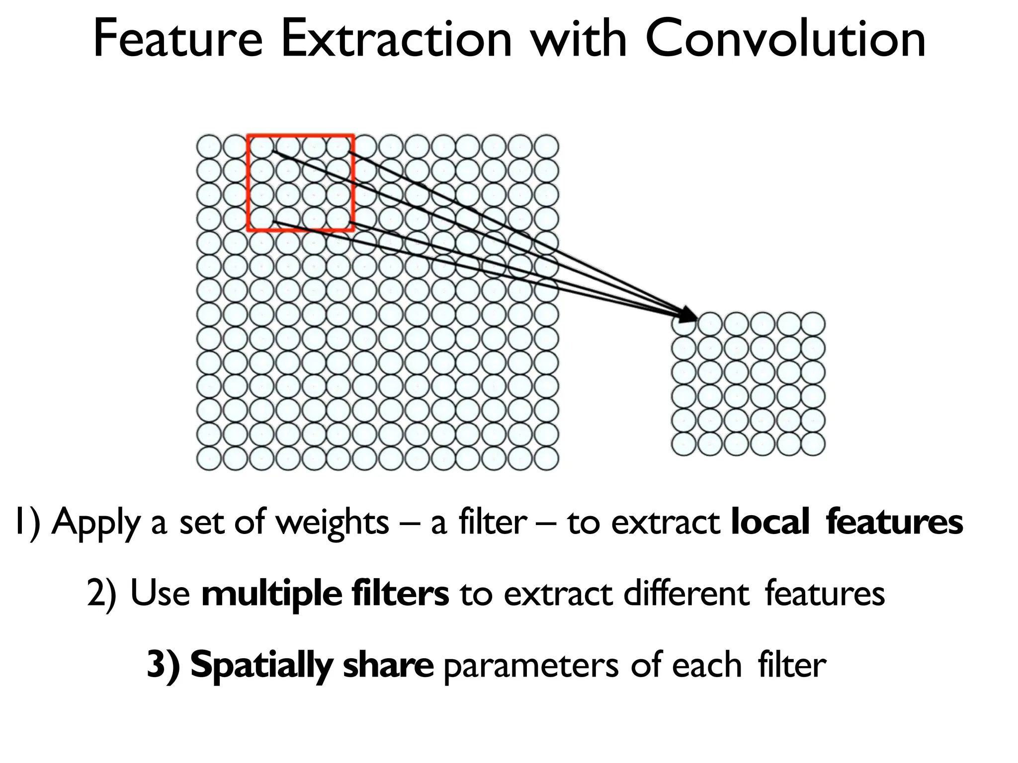 Feature Extraction with Convolution 1) Apply a set of weights – a filter – to extract local features 2) Use multiple filters to extract different features 3) Spatially share parameters of each filter 