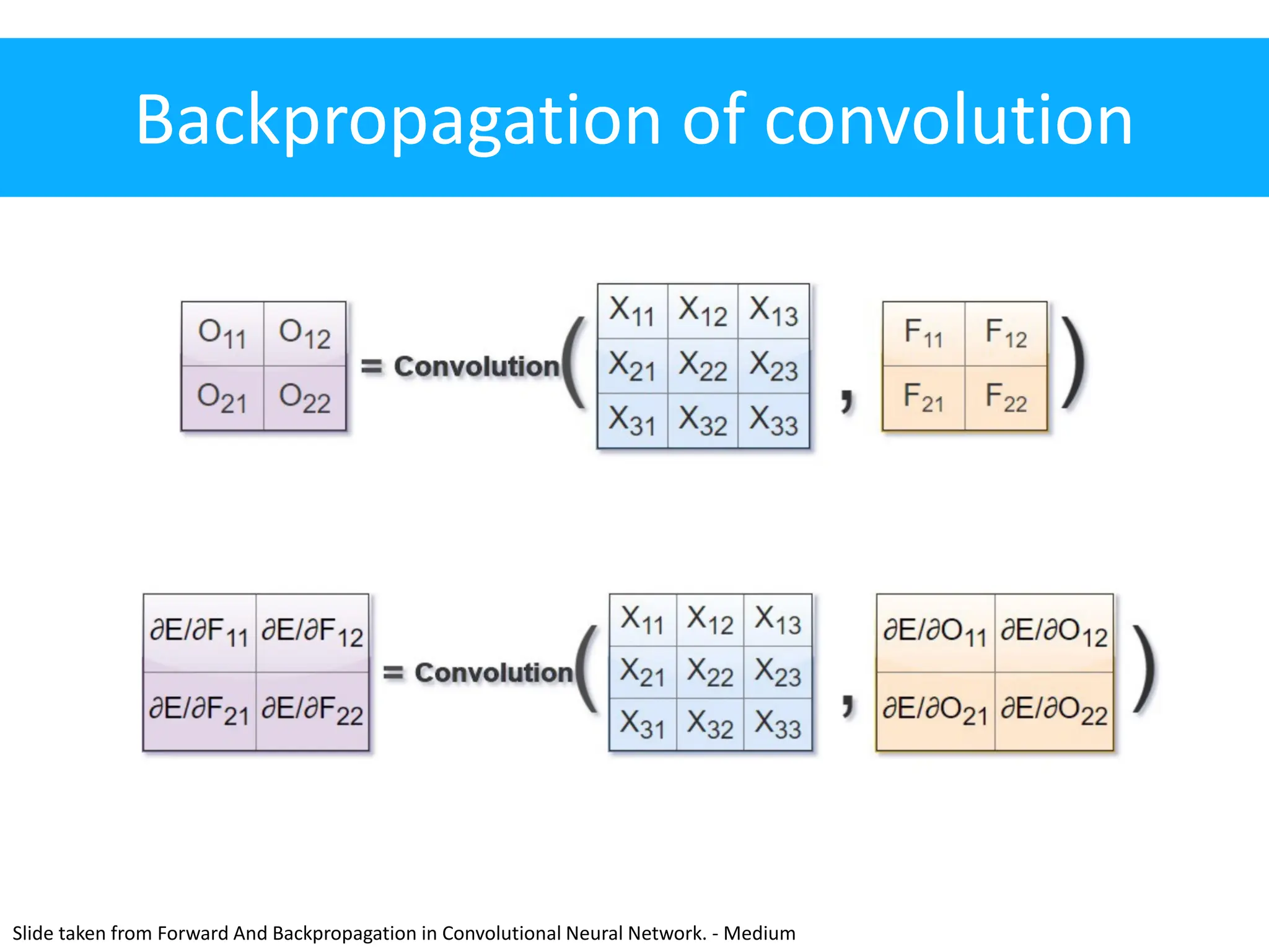 Backpropagation of convolution Slide taken from Forward And Backpropagation in Convolutional Neural Network. - Medium 