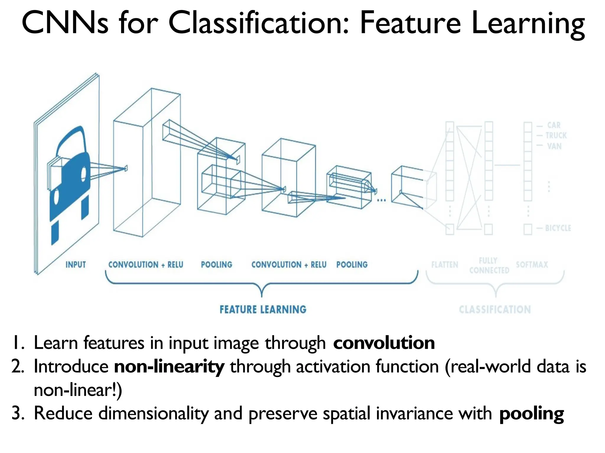 91 CNNs for Classification: Feature Learning 1. Learn features in input image through convolution 2. Introduce non-linearity through activation function (real-world data is non-linear!) 3. Reduce dimensionality and preserve spatial invariance with pooling 