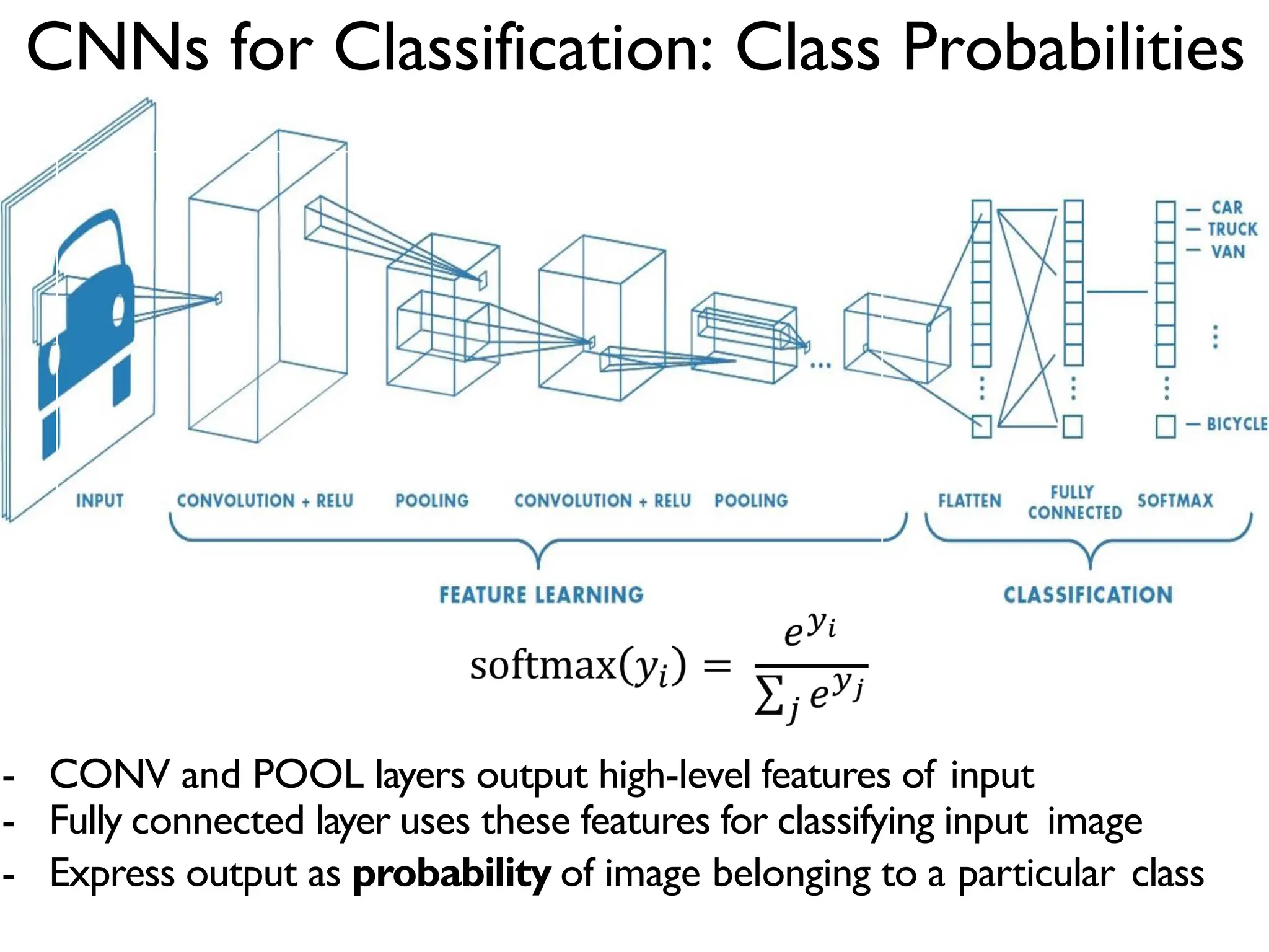 CNNs for Classification: Class Probabilities - CONV and POOL layers output high-level features of input - Fully connected layer uses these features for classifying input image - Express output as probability of image belonging to a particular class 