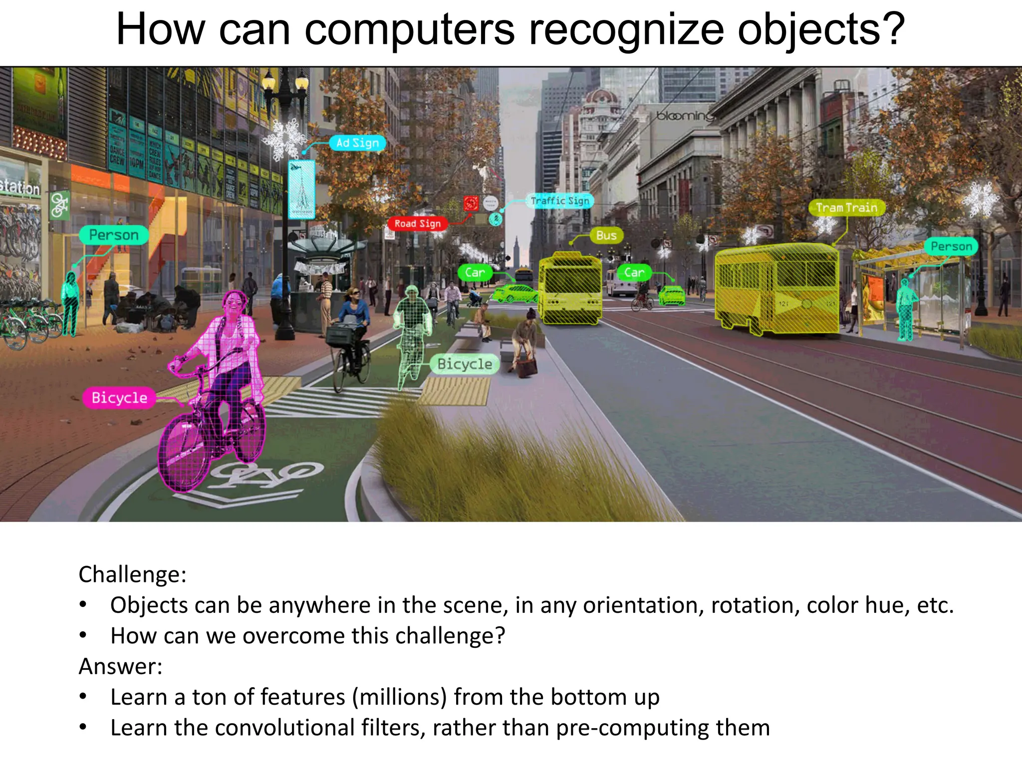 How can computers recognize objects? Challenge: • Objects can be anywhere in the scene, in any orientation, rotation, color hue, etc. • How can we overcome this challenge? Answer: • Learn a ton of features (millions) from the bottom up • Learn the convolutional filters, rather than pre-computing them 