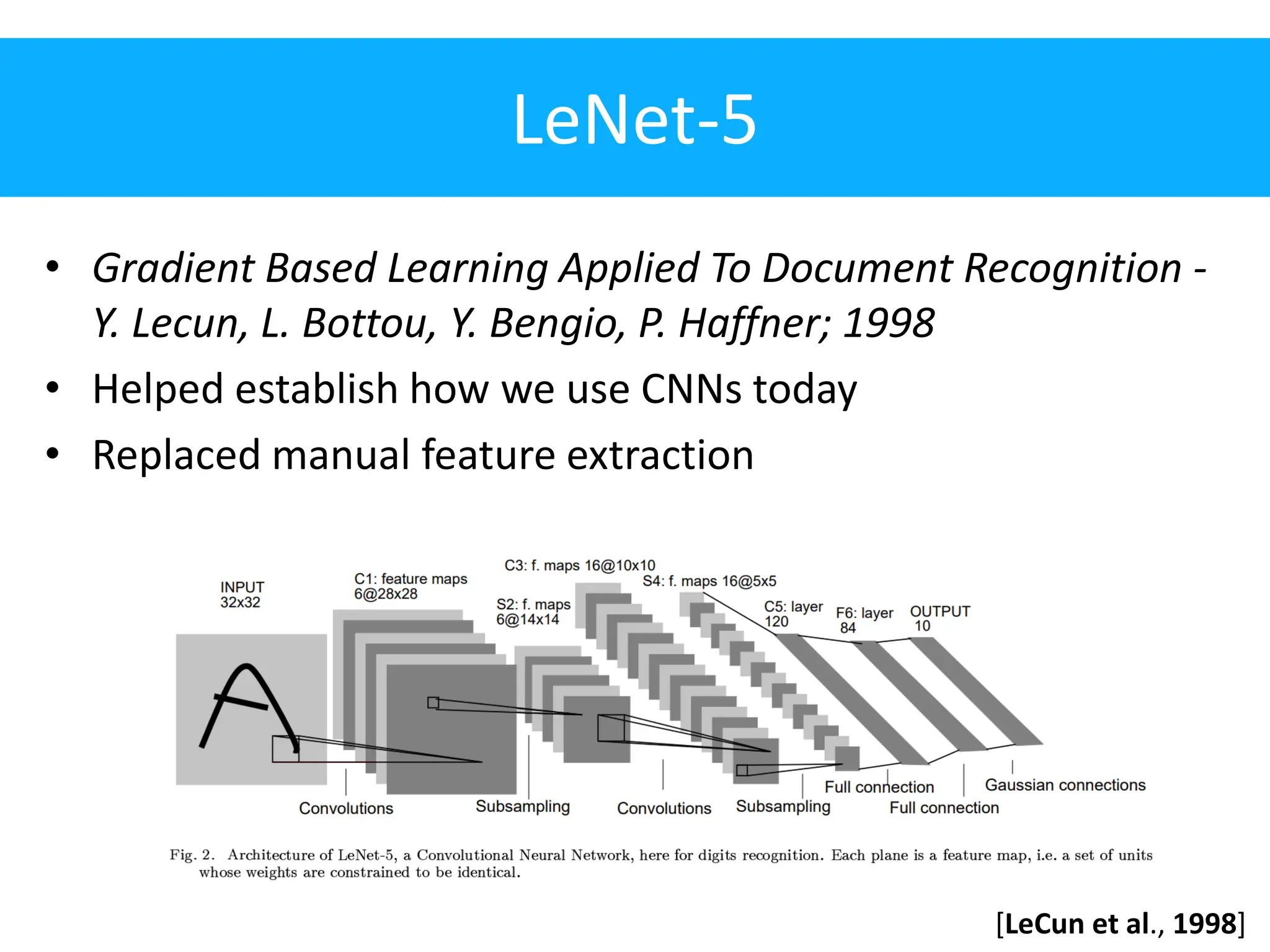 LeNet-5 • Gradient Based Learning Applied To Document Recognition - Y. Lecun, L. Bottou, Y. Bengio, P. Haffner; 1998 • Helped establish how we use CNNs today • Replaced manual feature extraction [LeCun et al., 1998] 
