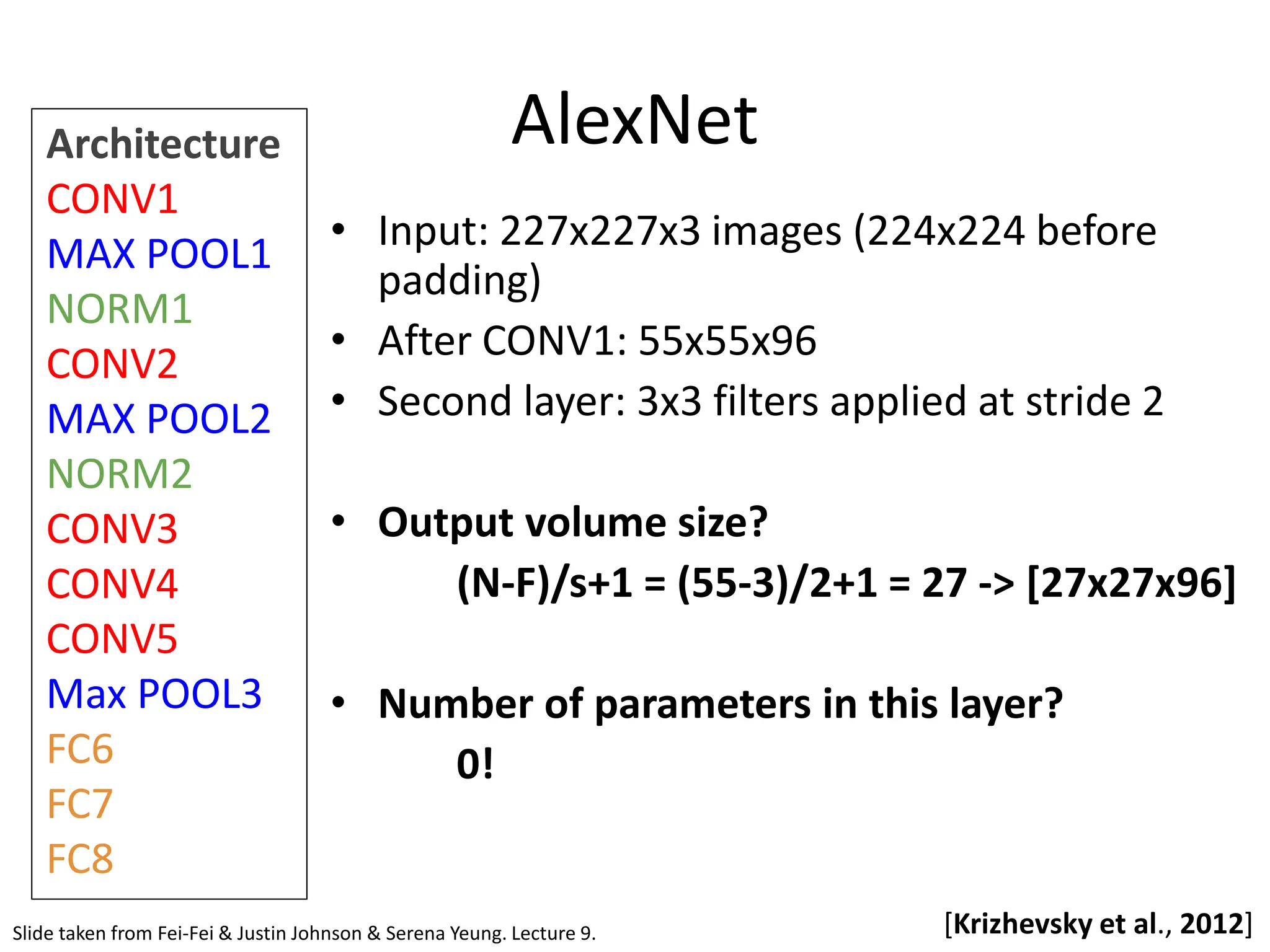AlexNet [Krizhevsky et al., 2012] • Input: 227x227x3 images (224x224 before padding) • After CONV1: 55x55x96 • Second layer: 3x3 filters applied at stride 2 • Output volume size? (N-F)/s+1 = (55-3)/2+1 = 27 -> [27x27x96] • Number of parameters in this layer? 0! Slide taken from Fei-Fei & Justin Johnson & Serena Yeung. Lecture 9. Architecture CONV1 MAX POOL1 NORM1 CONV2 MAX POOL2 NORM2 CONV3 CONV4 CONV5 Max POOL3 FC6 FC7 FC8 