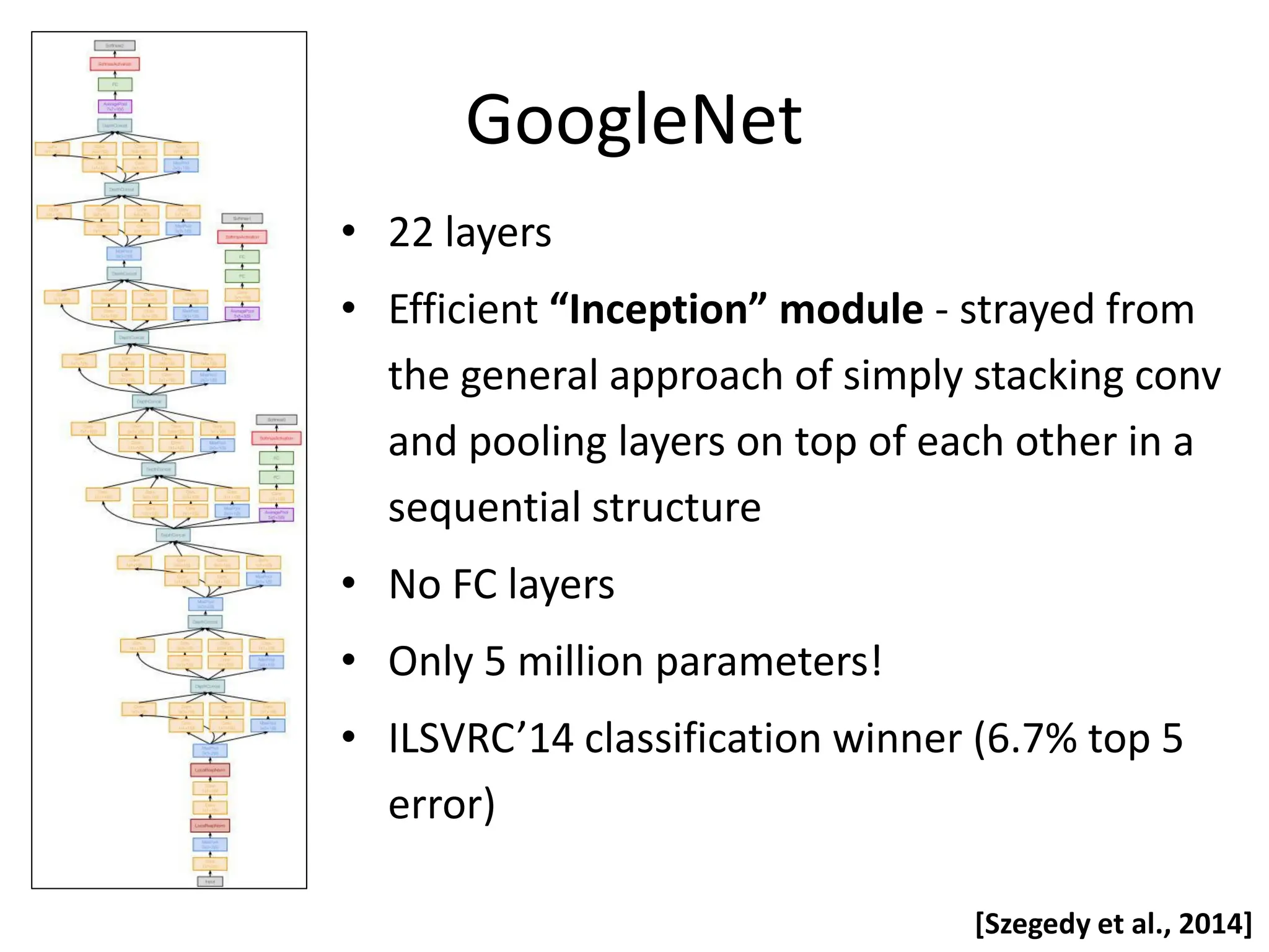 GoogleNet • 22 layers • Efficient “Inception” module - strayed from the general approach of simply stacking conv and pooling layers on top of each other in a sequential structure • No FC layers • Only 5 million parameters! • ILSVRC’14 classification winner (6.7% top 5 error) [Szegedy et al., 2014] 