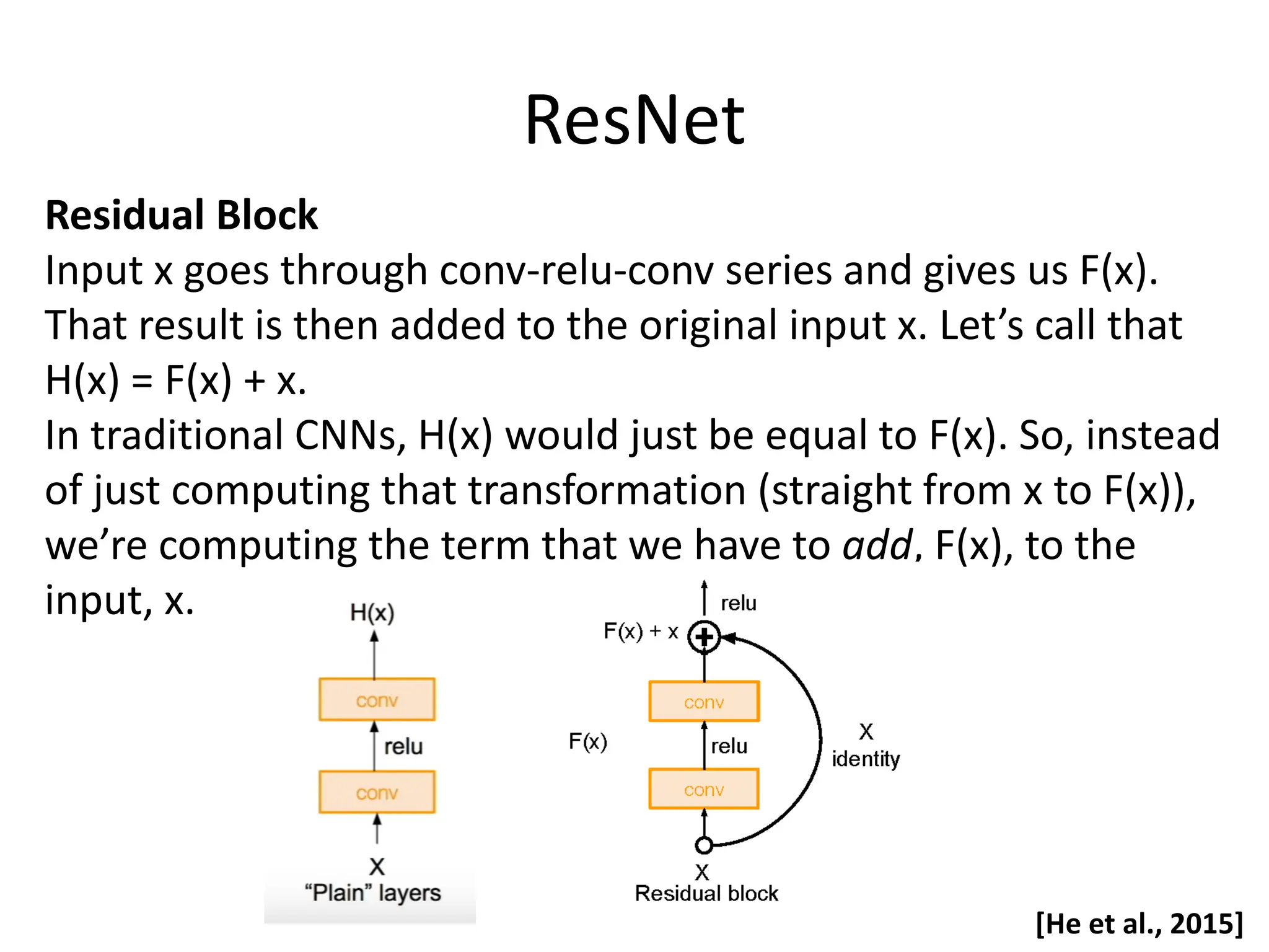 ResNet Residual Block Input x goes through conv-relu-conv series and gives us F(x). That result is then added to the original input x. Let’s call that H(x) = F(x) + x. In traditional CNNs, H(x) would just be equal to F(x). So, instead of just computing that transformation (straight from x to F(x)), we’re computing the term that we have to add, F(x), to the input, x. [He et al., 2015] 