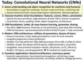 Cnn Algorithm In Machine Learning CNN Algorithm | PDF