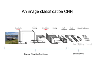 CNN Algorithm | PDF