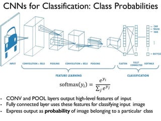 CNN Algorithm | PDF