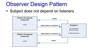 Observer Design Pattern
 Subject does not depend on listeners
 