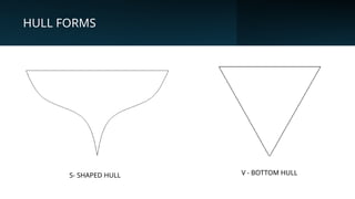 Hull Shell Shape Comprehensive Overview of Ship Terminology, Dimensions, and Hull Forms ...