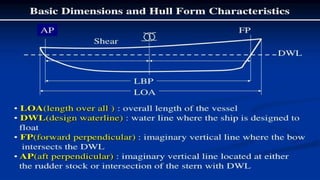 Hull Form Types Comprehensive Overview of Ship Terminology, Dimensions, and Hull Forms ...
