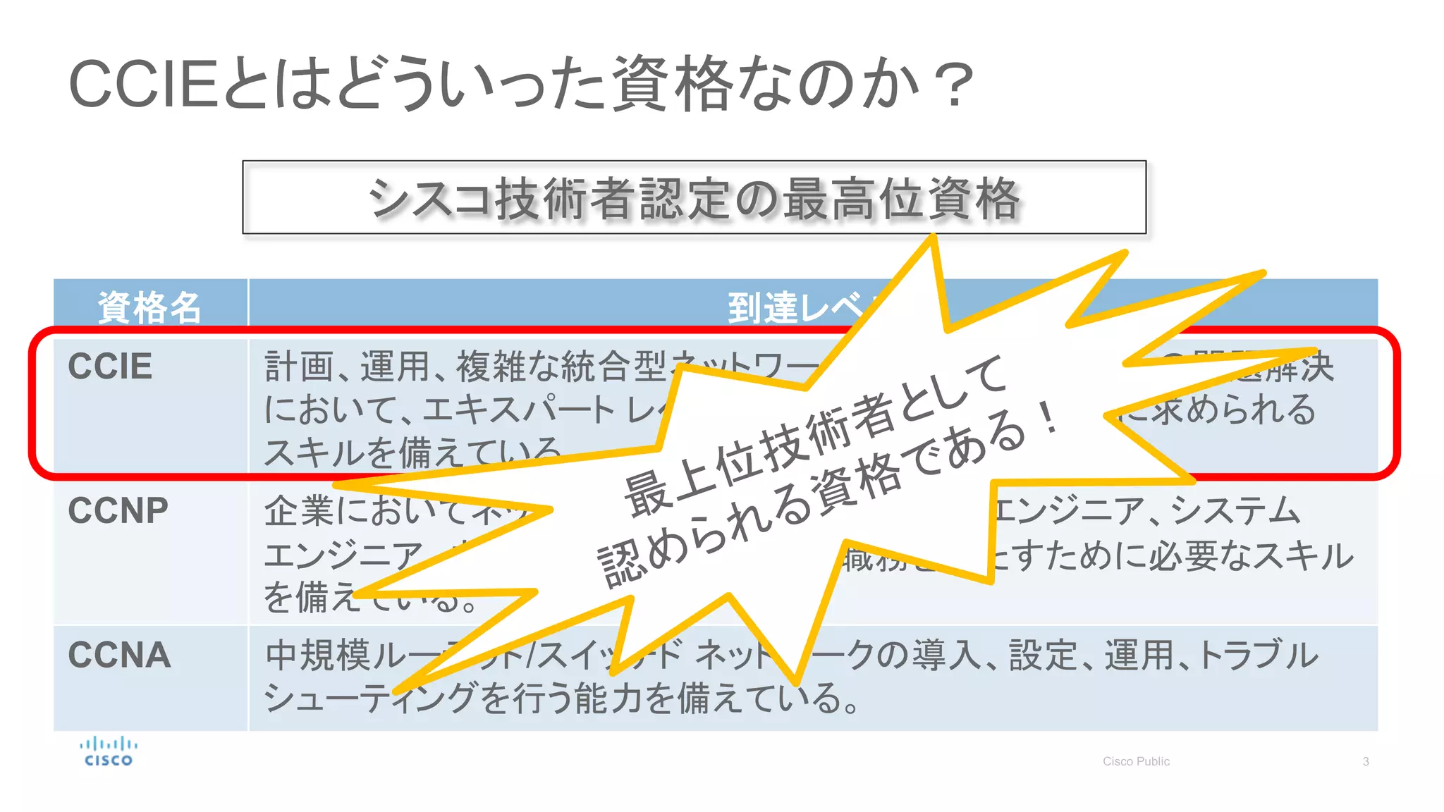 CCIEとはどういった資格なのか？
シスコ技術者認定の最高位資格
資格名 到達レベル
CCIE 計画、運用、複雑な統合型ネットワーク インフラストラクチャの問題解決
において、エキスパート レベルのネットワーク エンジニアに求められる
スキルを備えている。
CCNP 企業においてネットワーク エンジニア、サポート エンジニア、システム
エンジニア、ネットワーク技術者などの職務を果たすために必要なスキル
を備えている。
CCNA 中規模ルーテッド/スイッチド ネットワークの導入、設定、運用、トラブル
シューティングを行う能力を備えている。
 