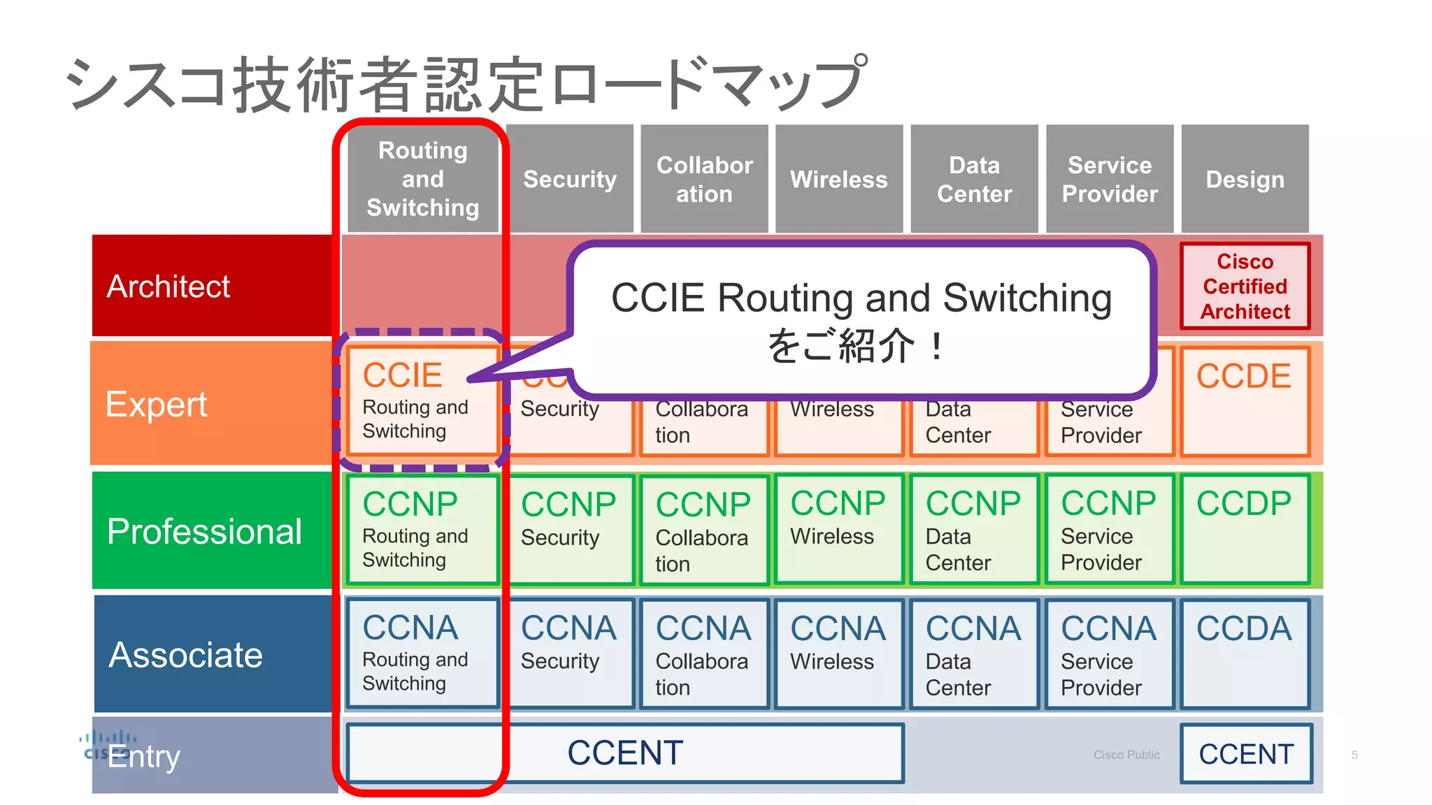 シスコ技術者認定ロードマップ
Architect
Expert
Professional
Associate
Entry
Cisco
Certified
Architect
CCIE
Routing and
Switching
CCIE
Security
CCIE
Collabora
tion
CCIE
Wireless
CCIE
Data
Center
CCIE
Service
Provider
CCDE
CCNP
Routing and
Switching
CCNP
Security
CCNP
Collabora
tion
CCNP
Wireless
CCNP
Service
Provider
CCDPCCNP
Data
Center
CCNA
Routing and
Switching
CCNA
Security
CCNA
Collabora
tion
CCNA
Wireless
CCNA
Service
Provider
CCDACCNA
Data
Center
CCENT CCENT
Routing
and
Switching
Security
Collabor
ation
Wireless
Data
Center
Service
Provider
Design
CCIE Routing and Switching
をご紹介！
 